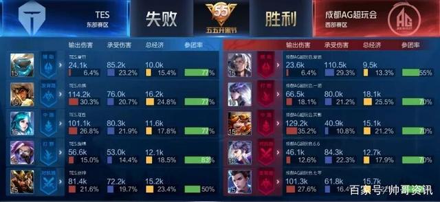 而是通过 而是通过